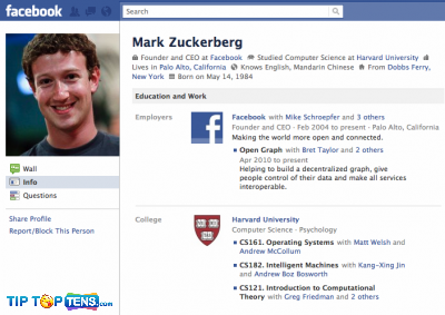 mark zuckerberg 10 First People To Join The Facebook