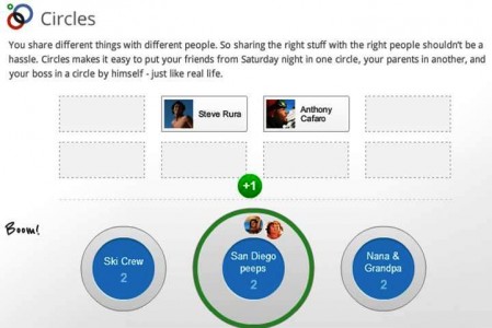 032 e1310578650850 10 Ways How Google+ Can influence Your Online Social Life