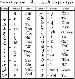 5. Arabic e1320344565131  Top 10 Most Spoken Languages in the World