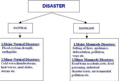 1. Know Types of Disasters e1351762893282 Top 10 Ways to be Prepared during Natural Disasters