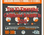 Top 10 Emerging Cellphone Brands in 2013